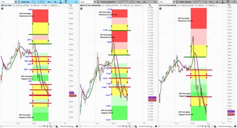 SIR Intraday Chart Grid EOD 1 18 23 Ask Slim