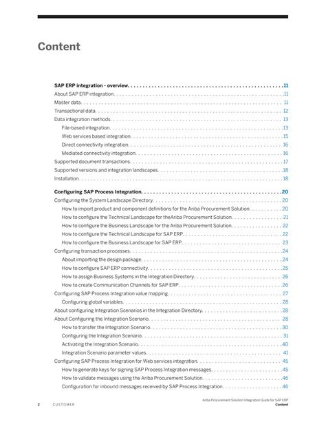 SOLUTION: Ariba procurement solution integration guide for SAP ERP 2017
