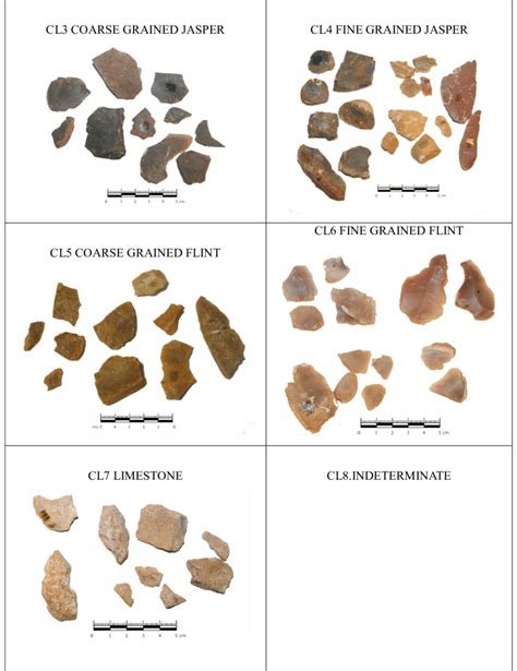 Classes Of Raw Material Download Scientific Diagram