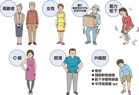 変形性膝関節症になりやすい人とは？｜よくわかるほねとひざcom