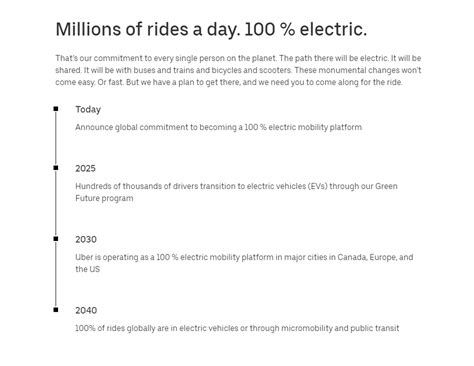 What Is Uber Green and How Does It Work? - HyreCar