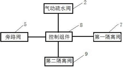 汽轮机疏水系统及对凝结水的处理方法与流程