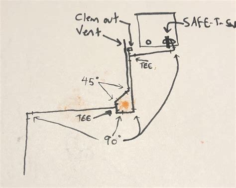 Clogged ac drain line | DIY Home Improvement Forum