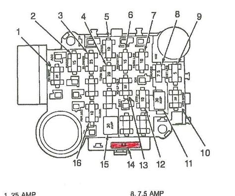 Understanding the Fuse Diagram of a Jeep Liberty