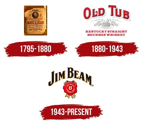 Jim Beam Logo Font Weldon Cohn