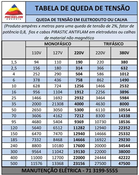 Dicas Em Eletricidade Como Reconhecer A Bitola De Um Fio