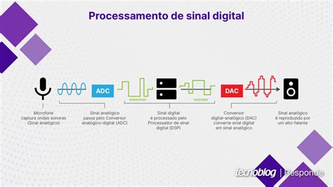 O Que Um Processador Digital De Sinal Dsp Gadgets Tecnoblog