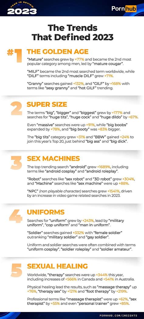 New 2023 Sex Study Reveals Trends And Which European Country Watches The Most Porn Online Euronews