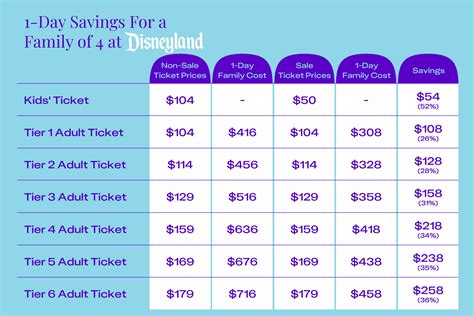 Disney Ticket Prices 2023: 50% off Disney World Kids' Tickets Starts