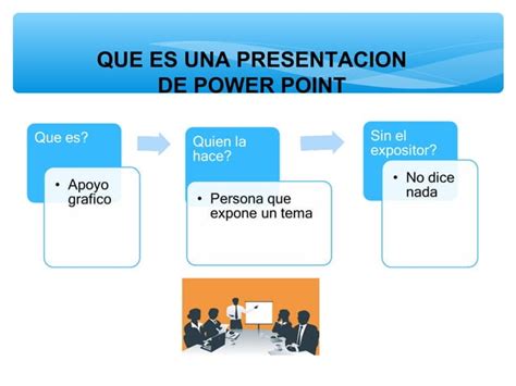 Recomendaciones Para Realizar Presentaciones En Power Point PPT