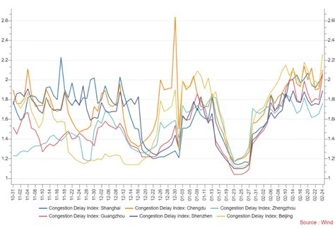 Hot Pot Chain Haidilao Issues Hot Forecast China Last Night