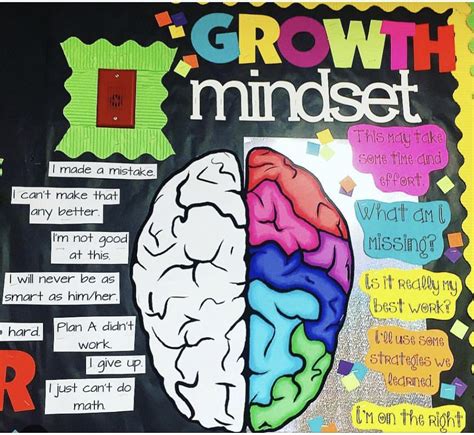 Growth Mindset Bulletin Board Printable Elementary Middle School Brain Poster Artofit