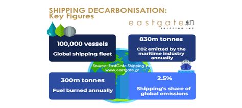 Eastgate Shipping Inc Shipbroking Well Done