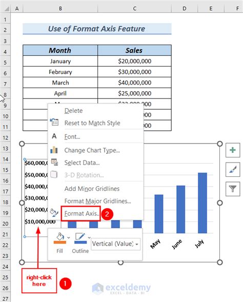 How To Use Millions In Data Labels Of Excel Chart 3 Easy Ways