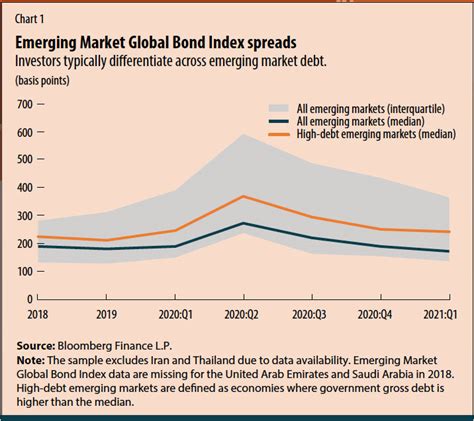 Miles To Go The Future Of Emerging Markets IMF F D