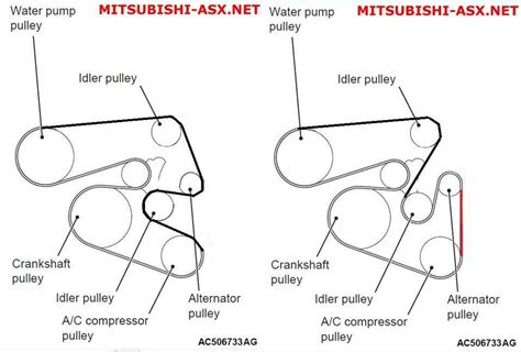 The Ultimate Guide To Understanding The Mitsubishi Outlander