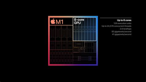 M1 GPU Performance Integrated King Discrete Rival The 2020 Mac Mini