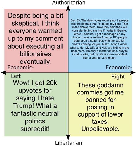 The Quadrants Recount Their R Politics Experience Politicalcompassmemes