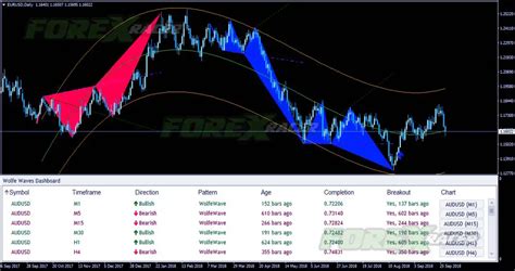 Forex Mt Indicators Archives Page Of Forex Racer