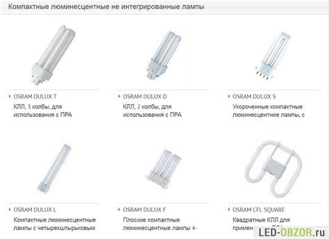 Энергосберегающие лампы виды и цена, энергосберегающие лампочки