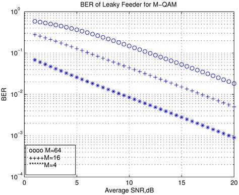 The Leaky Feeder, a Reliable Medium for Vehicle to Infrastructure