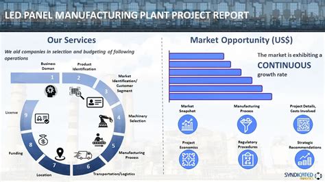 Led Panel Manufacturing Plant Project Report 2024