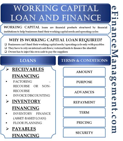working capital financing loans types ccod bg lc wc loans