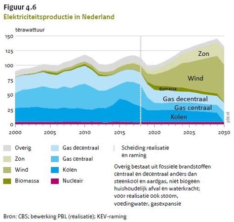 Thread By Vision Grijze Dag In De Mei Vakantie In Het Kader Van