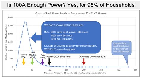 We can power the homes of the future with electric panels of the past ...