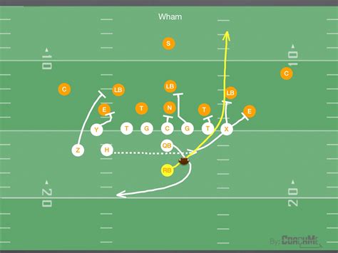 Youth Football Pro Set Offense Plays
