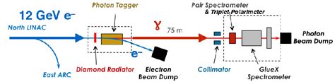 Figure 1 from Measurement of the J ψ photoproduction cross section