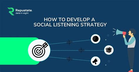 Social Listening Strategy Repustate