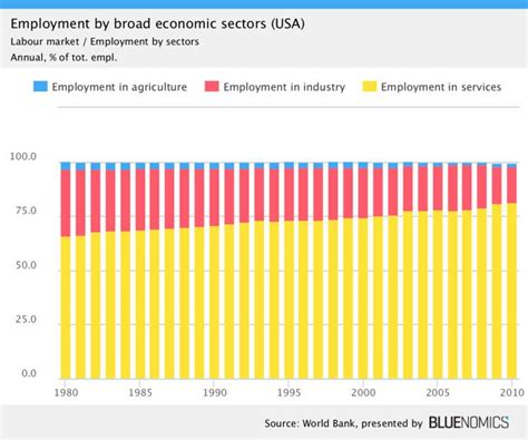 structural change alchetron   social encyclopedia