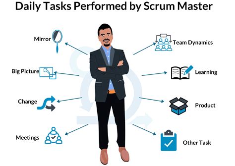 Scrum Master Role