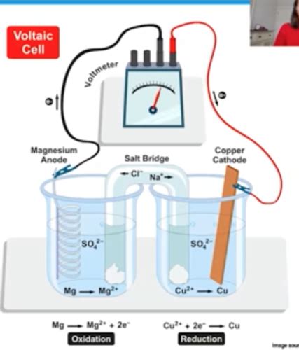 Galvanic Voltaic And Electrolytic Cells Ap Chem Unit Flashcards