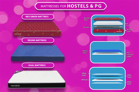 Hostel Bed Mattress: A Complete Guide to Buying Hostel Beds – Neobest