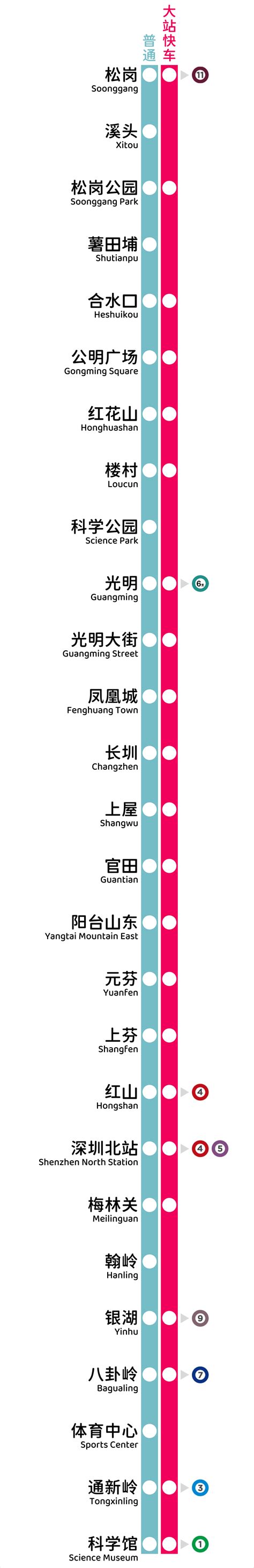 [OC] Shenzhen Metro Line 6 service diagram (From 2023.11.20) : r ...