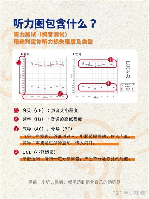 一分钟教你看懂听力图常见内容保姆级教程 知乎