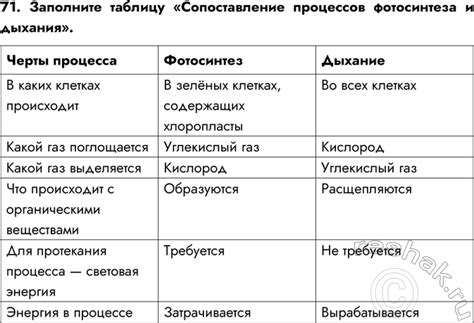 (Решено)Задание 71 ГДЗ Рабочая тетрадь Пасечник 6 класс по биологии