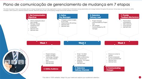 Os 10 Principais Modelos De Plano De Comunicação De Gerenciamento De Mudanças Com Exemplos E