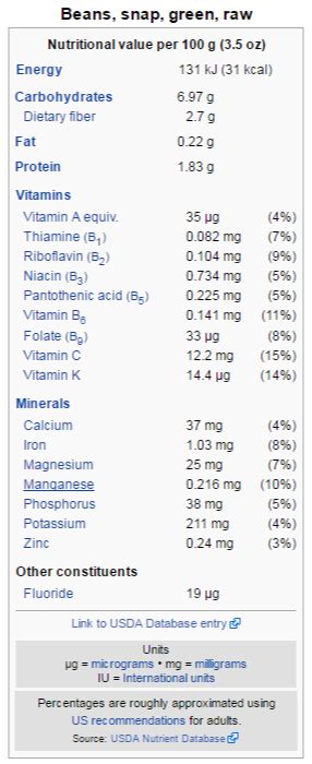 Green Beans Nutrition & Magnificent Health Benefits - Tips Kesehatan