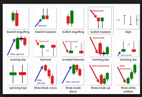 Forex Candlestick Patterns Homecare24