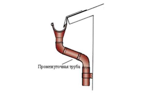 Монтаж водосточной системы