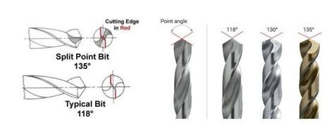 Best Drill Bits For Hard Metal Great Buyers Guide Updated March 2025