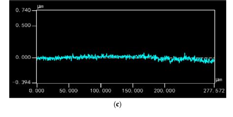 Figure From Naked Eye D Display Based On Microlens Array Using Combined Micro Nano Imprint