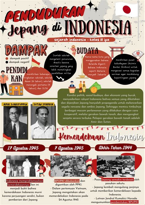 contoh infografis artofit