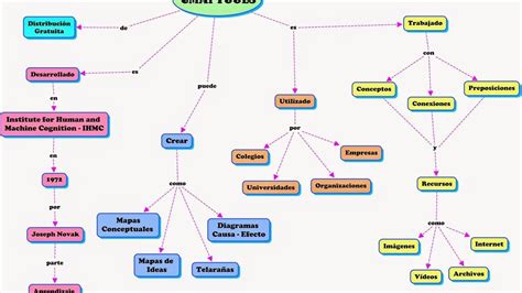 Mapa Conceptual De La Suma Necto Images And Photos Finder