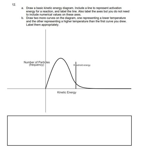 12. a. Draw a basic kinetic energy diagram. Include a | Chegg.com