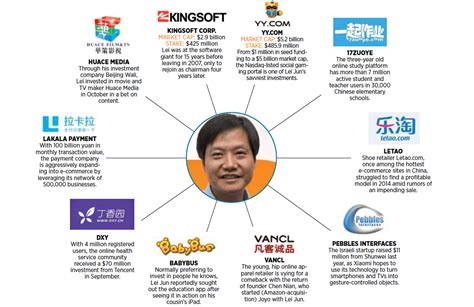 Beyond Xiaomi: Lei Jun Looks For China's Next Billion-Dollar Startup