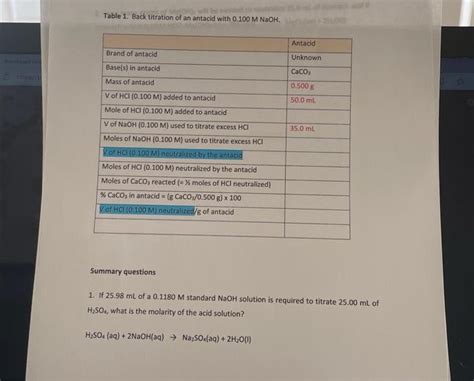 Solved Table Back Titration Of An Antacid With Chegg